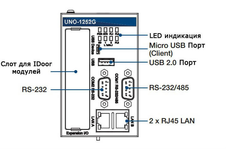 UNO-1252G - интерфейсы ввода/вывода