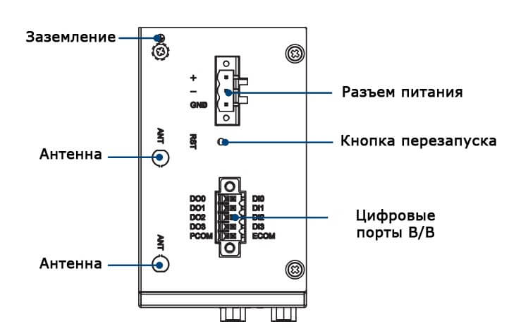 UNO-1252G - интерфейсы ввода/вывода